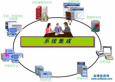 計算機系統(tǒng)集成服務(wù)二級資質(zhì)辦理指南