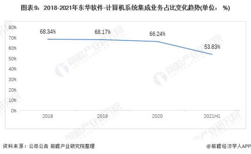 2021年中國計(jì)算機(jī)系統(tǒng)集成行業(yè)龍頭分析 聚焦東華軟件，洞見行業(yè)服務(wù)新格局
