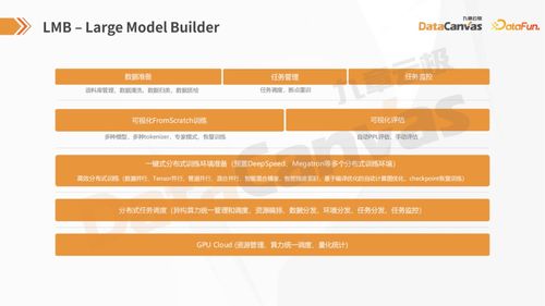 人工智能基礎軟件開發 自主構建大小模型的路徑與方法