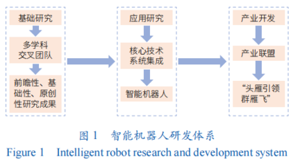 蝴蝶模式 大科學時代科研范式的創新探索