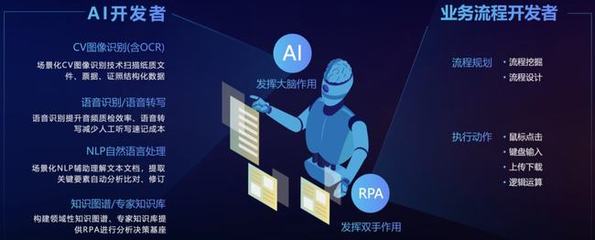 不吃不喝不摸魚，「二進制」員工上崗！AI助手「賈維斯」掰頭007人工智能基礎軟件開發