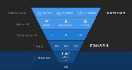 長期主義鑄就根基 曠視開源AI算法框架將如何賦能中國人工智能基礎(chǔ)軟件生態(tài)？