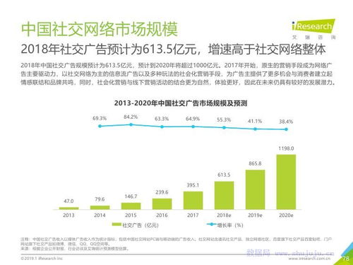 智見未來 艾瑞咨詢2019年中國互聯(lián)網(wǎng)發(fā)展全景洞察與網(wǎng)絡(luò)技術(shù)演進趨勢