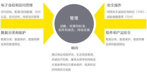 RPA技術的安全考量與其在網絡安全領域的創新實踐
