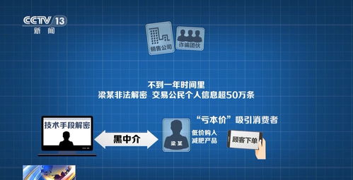 網購“撿漏”背后的陷阱 為何貪小便宜反而泄露了個人信息？