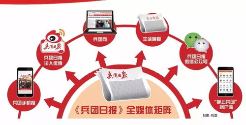 兵團日報社誠邀英才 以專業為筆，共繪融媒新篇