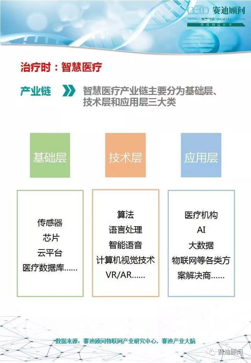 物聯網技術在疫情防治中的應用與賽迪顧問咨詢服務建議
